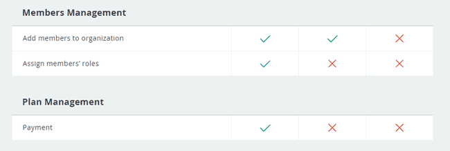 school user roles differences